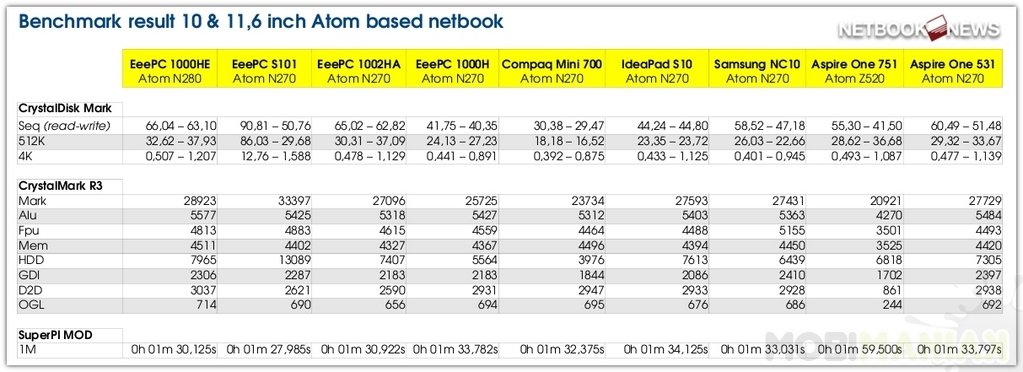 risultati-benchmark-atom-netbook