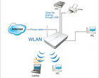 802.11n ADSL+ Ethernet ranking WiFi WLAN 