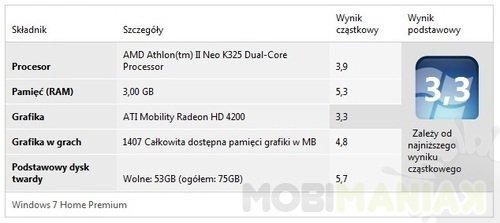 index-wydajnosci index-wydajnosci