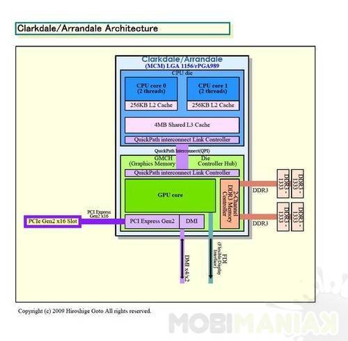 core-i3-370m core-i3-370m