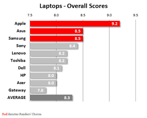 pcmag 1