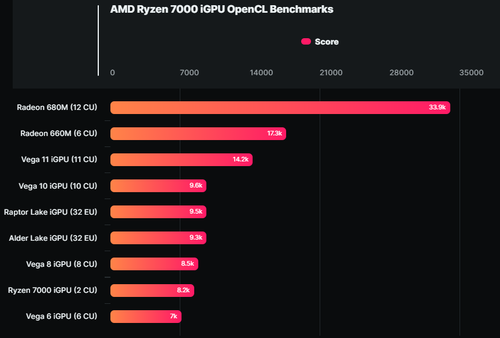 Ryzen 7000