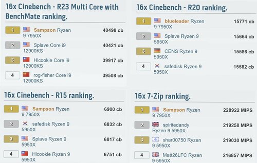 Ryzen 9 7950X