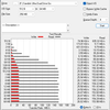 Sandisk Dual Drive Go