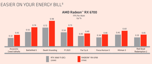 RX 6700