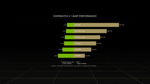 GeForce RTX Overwatch 2