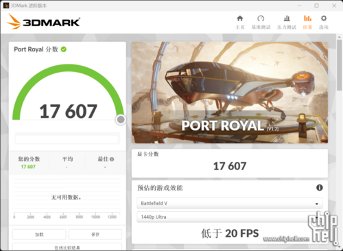 Wydajność RTX 4080 16 GB