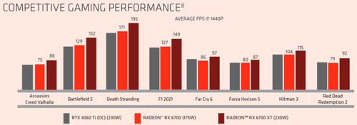 RX 6700