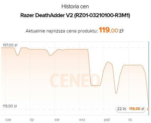 Razer DeathAdder V2