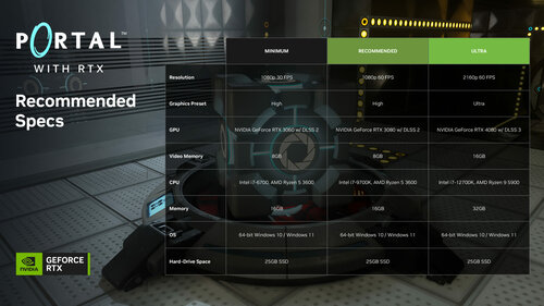 Portal RTX