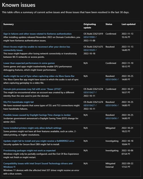 Problemy Windows 11 22H2