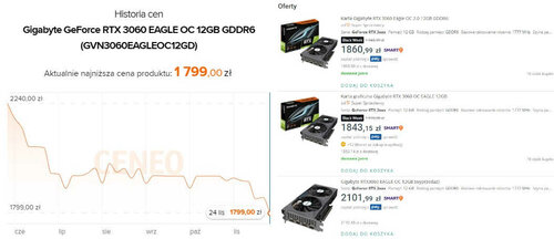RTX 3060 taniej
