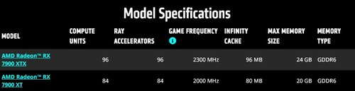 AMD RDNA3