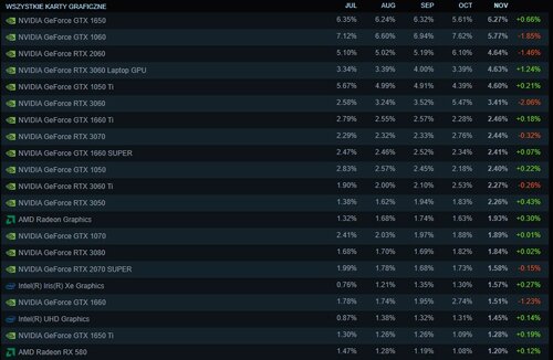 GTX 1650 Steam