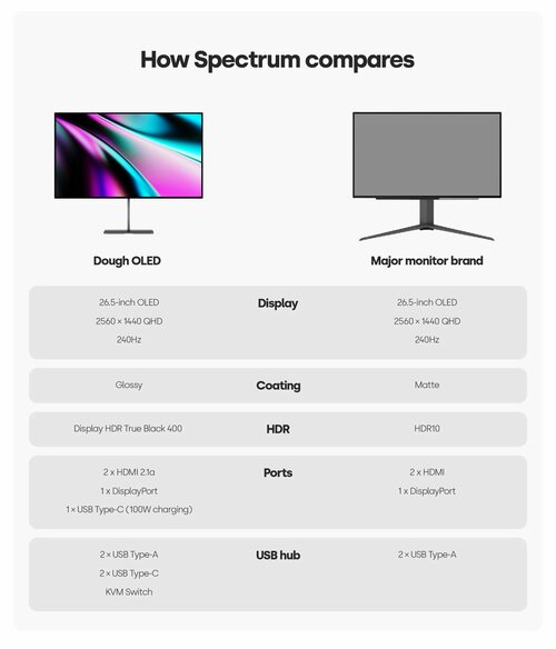 OLED monitor