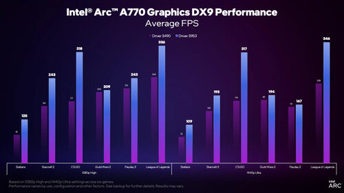 sterowniki Intel Arc