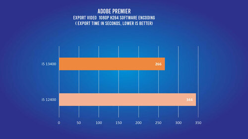 Intel Core i5 13400