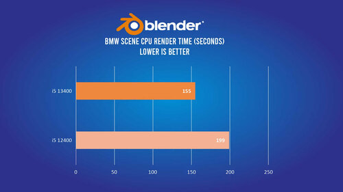 Intel Core i5 13400