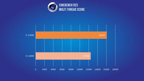 Intel Core i5 13400
