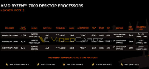 amd ryzen 7000