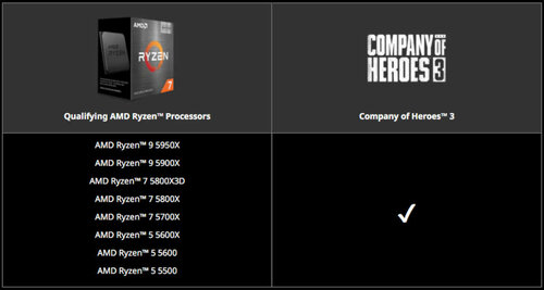 Company of Heroes 3 Ryzen 5000