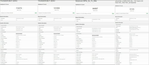 RTX 4050, 4060, 4070, RX 7700S