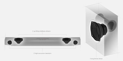 Soundbar Creative Sound BlasterX Katana Gaming