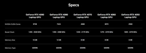 Mobilny GeForce RTX 4060