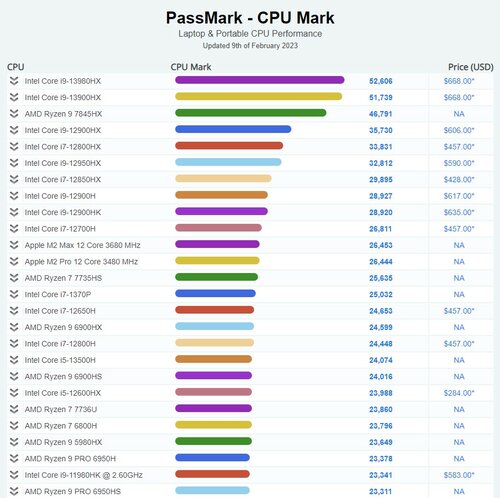 Intel Core i9