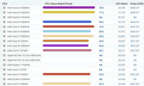 Intel Core i9