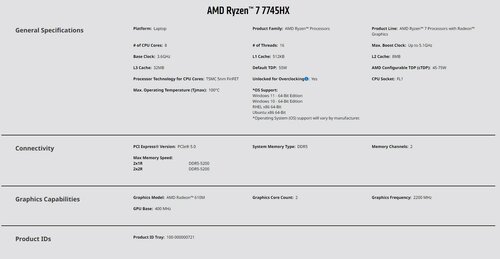 AMD Ryzen 7 7745HX