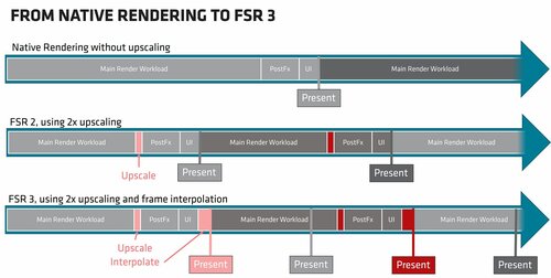 AMD FSR 3