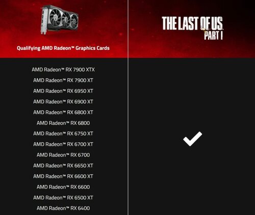 The Last of Us Part 1 za darmo z Radeon