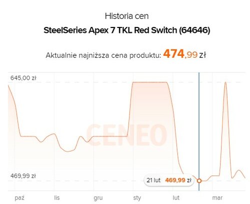 SteelSeries Apex 7 TKL Red Switch