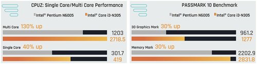 Gigabyte Brix