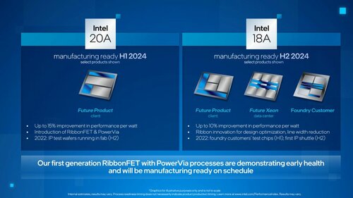 Intel 1.8 nm i 2 nm
