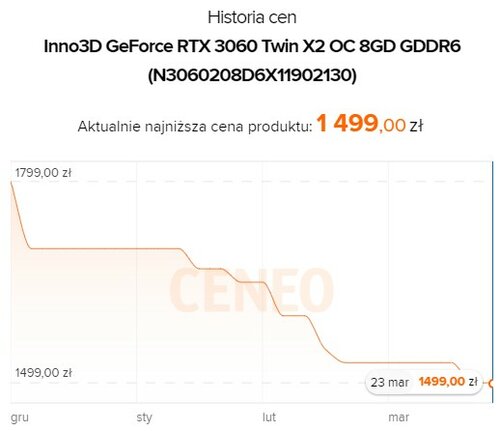 Inno3D GeForce RTX 3060 Twin X2 OC