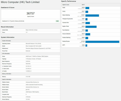 AMD Radeon 780M Geekbench
