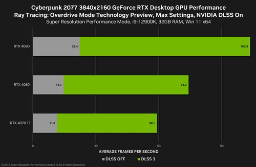 Nowe gry z DLSS i ray tracing