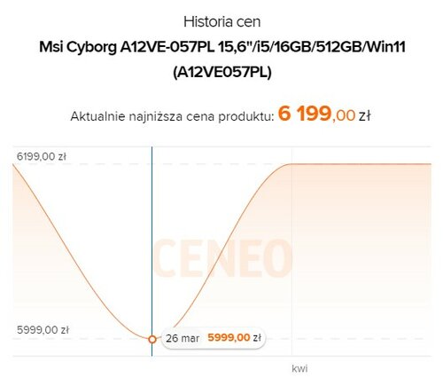 MSI Cyborg A12VE-057PL promocja