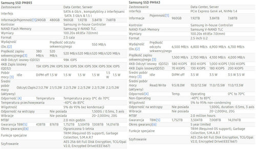 Samsung Data Center SSD