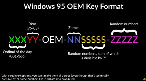 Windows 95 ChatGPT