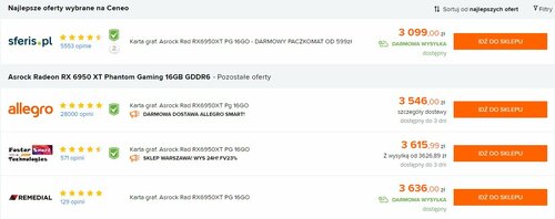 AMD Radeon RX 6950 XT