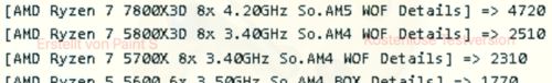 AMD Ryzen 7 7800X3D