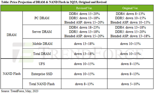 spadek cen DDR4
