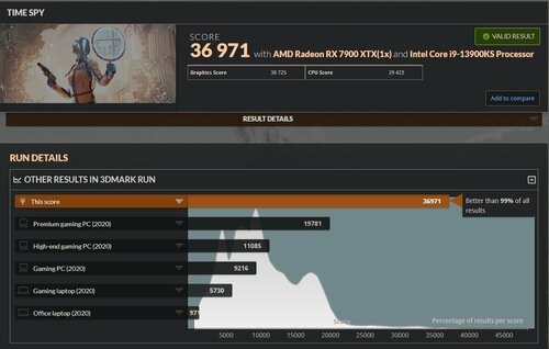 AMD Radeon RX 7900 XTX