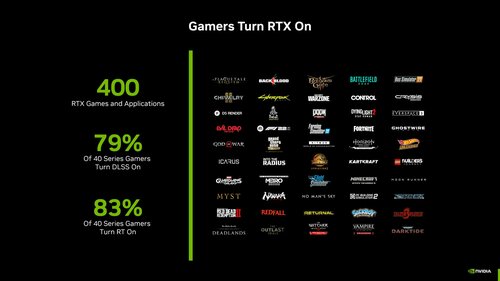 Wydajność RTX 4060