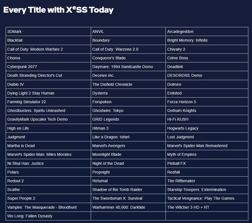 Intel XeSS Arc