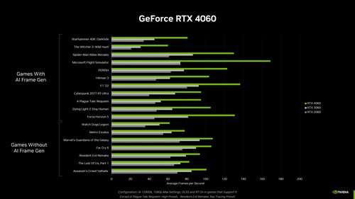 Wydajność RTX 4060