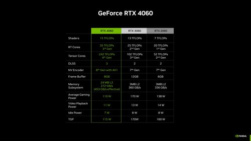 specyfikacja rtx 4060